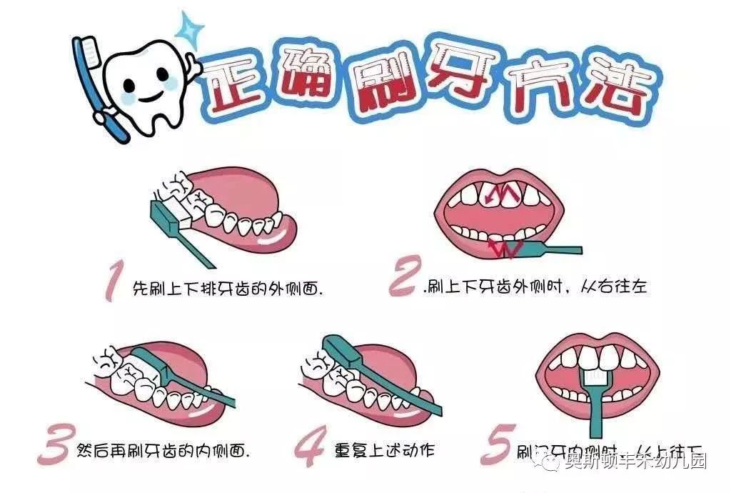 保护口腔小常识