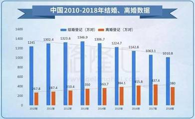 贵州离婚率