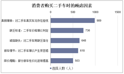 资料整理最根本的要求是什么