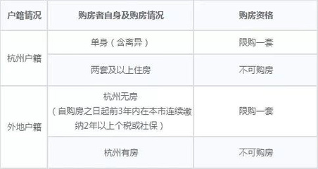 杭州 买房资格