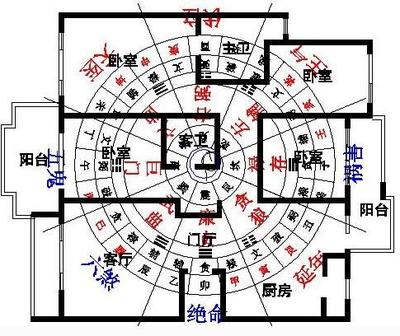 室内风水布局八个位置