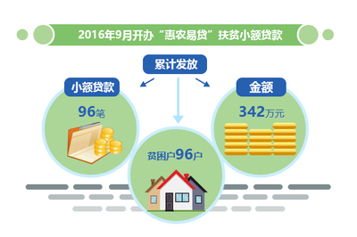 邮政银行贷款怎么贷