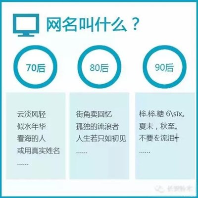 表示回忆的网名