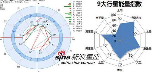 星座庙旺