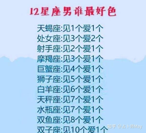 十二星座上什么大学
