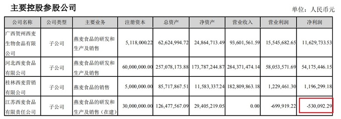 流动资产增加代表什么