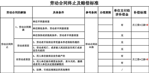 单位裁员赔偿标准