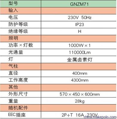 船舶照明系统的绝缘等级