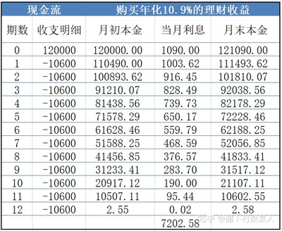 贷款年化利息怎么算