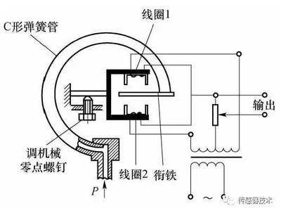 差动线圈是什么原因