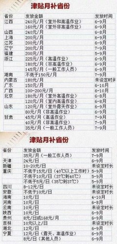 劳动法工资发放时间