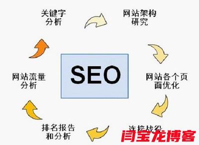 西安seo网站营销推广价钱公道?seo网站营销推广主要都做哪些工作?