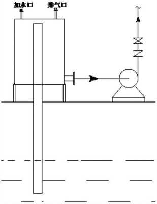 引水罐安装原理