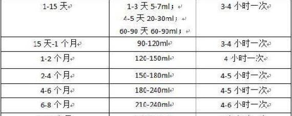 九个月宝宝奶量