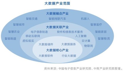 医疗数据处理解释