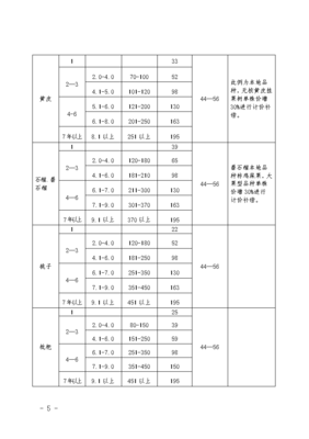 修水库国家补偿标准