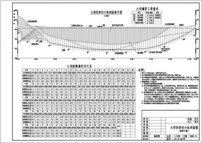 小型水庫除險加固工程設(shè)計流程圖 全國鋼結(jié)構(gòu)設(shè)計公司名錄 第4張