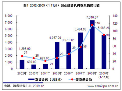 什么是基金募集pr