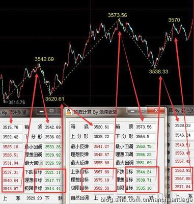 大盘指数是如何计算出来的