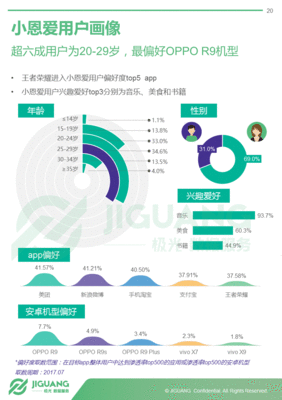 基于大数据的婚恋app