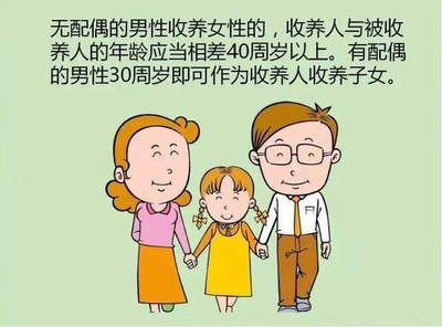 关于收养的法律规定