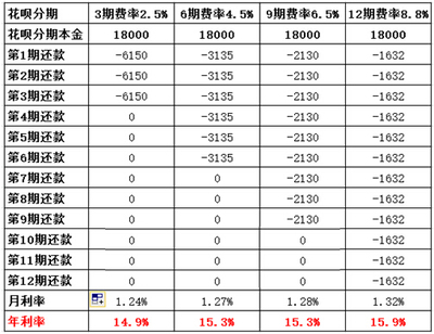 用年利率怎么算日利息是多少