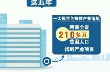 国家贴息贷款
