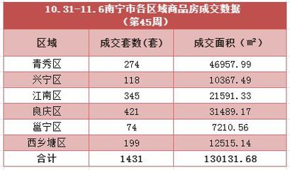 兴宁房价