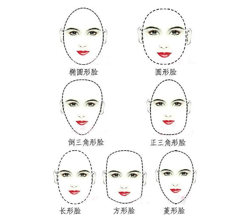 脸型的种类