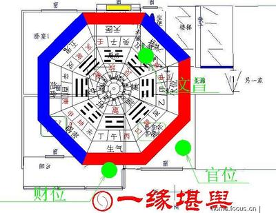 厨房财位放