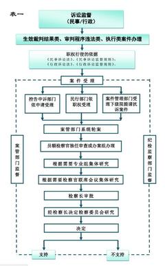 案件执行流程
