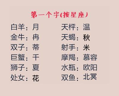 古代名字大全