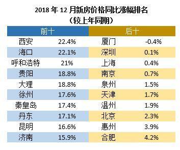 西安房价会跌吗