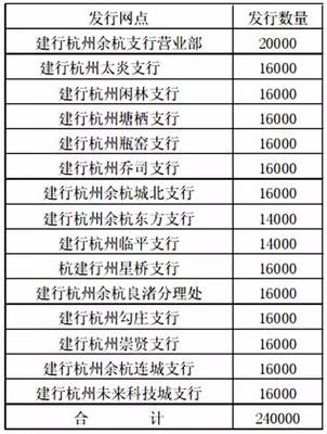 建行中山市支行电话是多少人