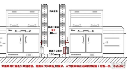 橱柜拐角量法