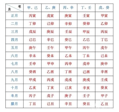 怎样推算八字