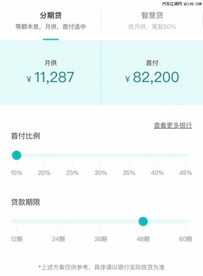 贷款五要素