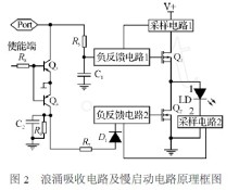 负电源是什么意思啊