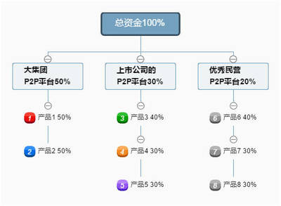 资金配比是什么意思