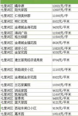 兰州西固区房价