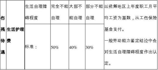 新工伤赔偿标准