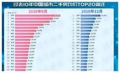 未来几年房价