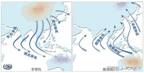 冬天气压比夏天高还是低