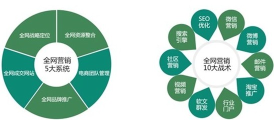 微山百度首页快速排名搜狗推广效果好吗_老铁SEO外包公司
