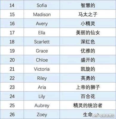 一个好听的英文名字
