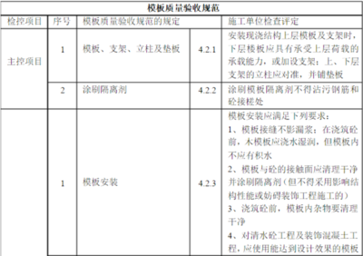 結(jié)構(gòu)加固施工質(zhì)量驗(yàn)收規(guī)范（建筑結(jié)構(gòu)加固工程質(zhì)量驗(yàn)收規(guī)范） 鋼結(jié)構(gòu)鋼結(jié)構(gòu)螺旋樓梯設(shè)計(jì) 第1張