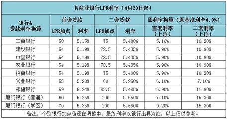 个人贷款利息怎么算