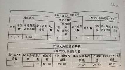 房贷逾期多久上征信