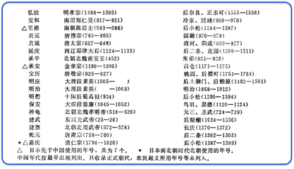 年号的由来