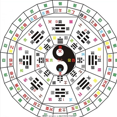 八卦方位打一生肖